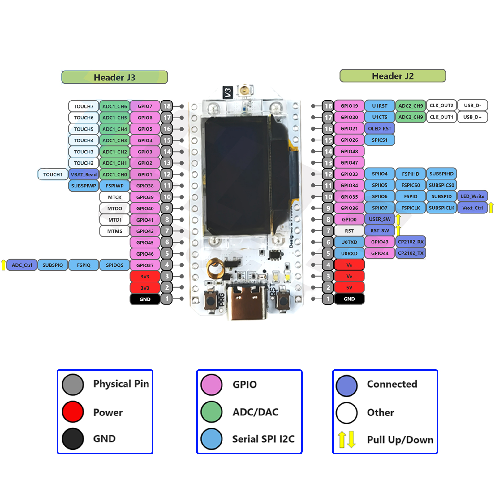 2Sets LoRa32 V3 868MHz 915MHz  - Smart Home Arduino のレビューと価格