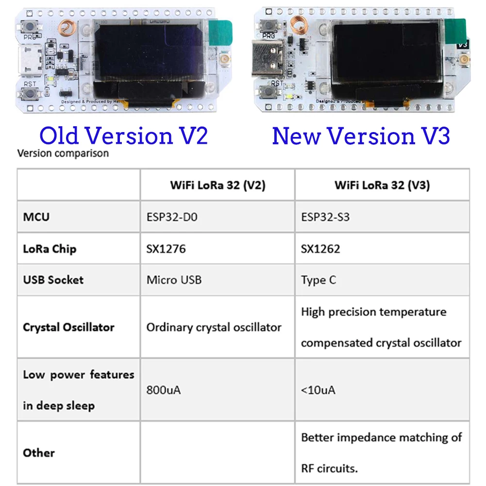 2PCS Heltec LoRa32 V3 868MHz 9 - Smart Home Arduino のレビューと価格
