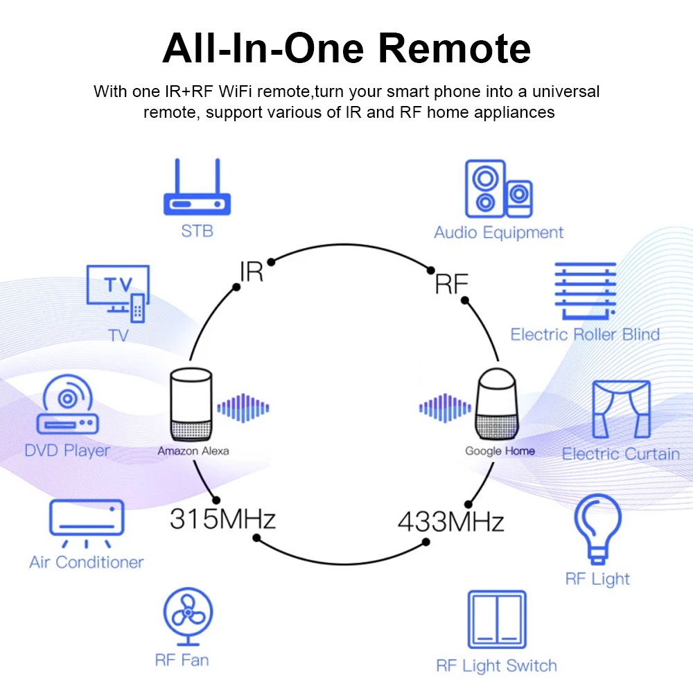 Tuya WiFi RF IR Remote Control - Smart Home Ir のレビューと価格