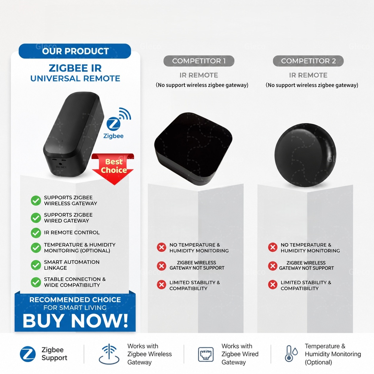 Zigbee Smart IR Remote Control - Smart Home Ir のレビューと価格