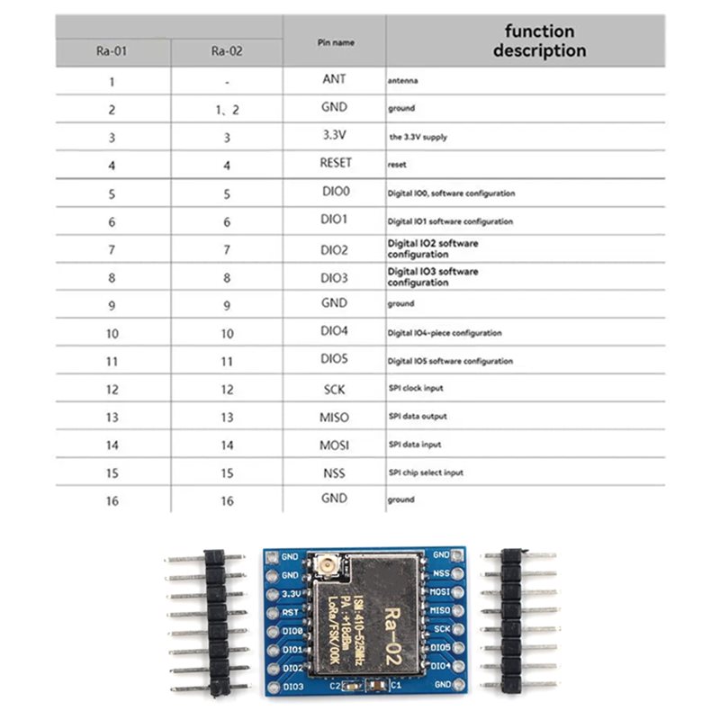 FULL-For 433M For Smart Home S - Smart Home Ir のレビューと価格