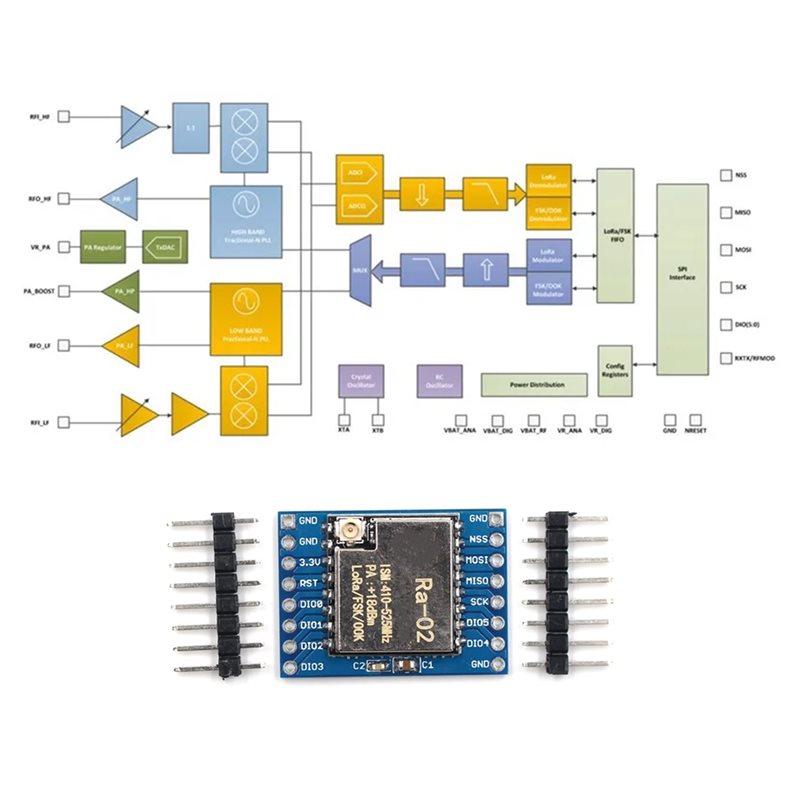 FULL-For 433M For Smart Home S - Smart Home Ir のレビューと価格