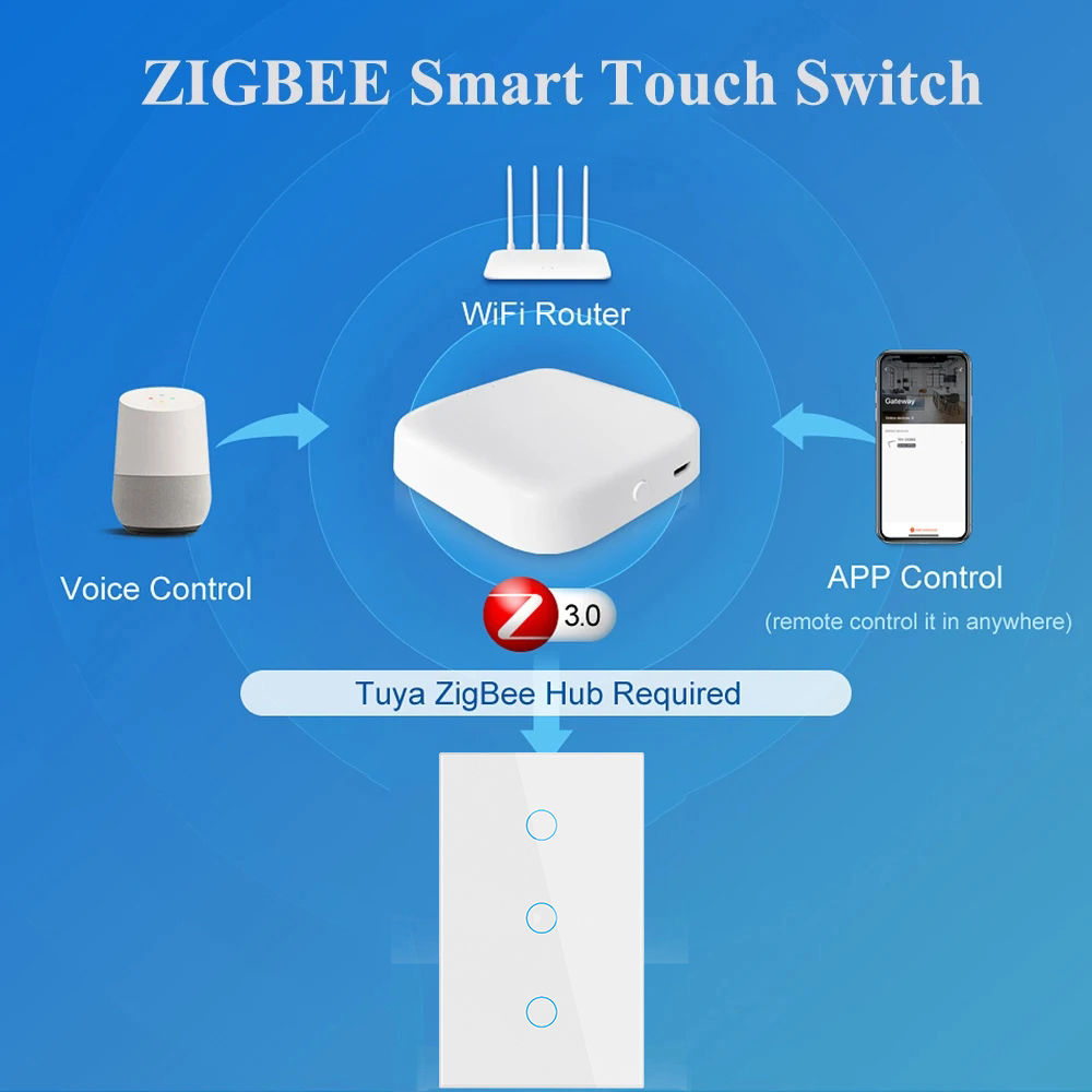 Tuya Zigbee Smart Switch US St - Tuya Smart Switch のレビューと価格