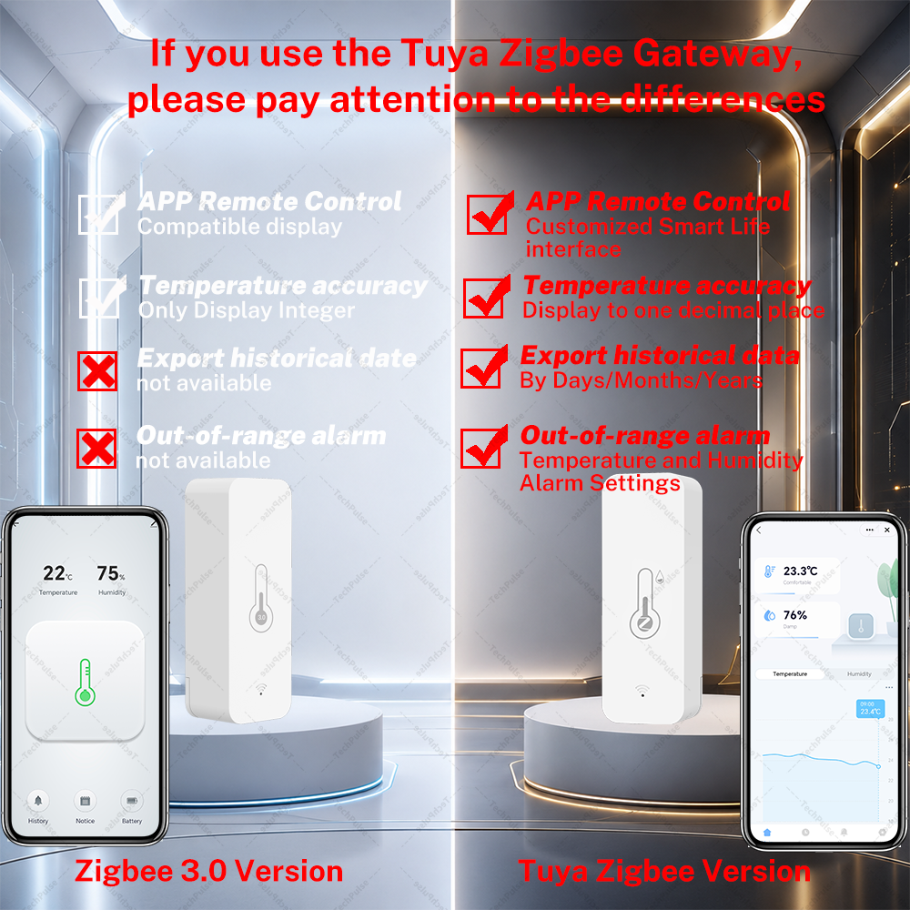 Zigbee 3.0 Temperature and Hum - Smart Home Improvement のレビューと価格
