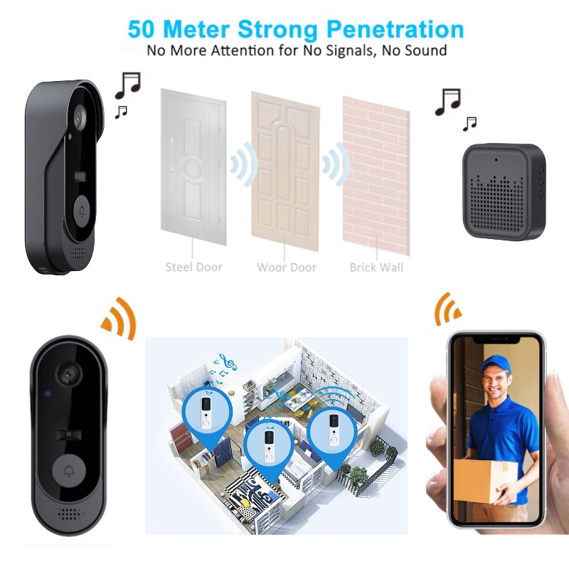 Tuya WIFI Camera Doorbell HD V - Smart Home Video Doorphone Ezviz のレビューと価格