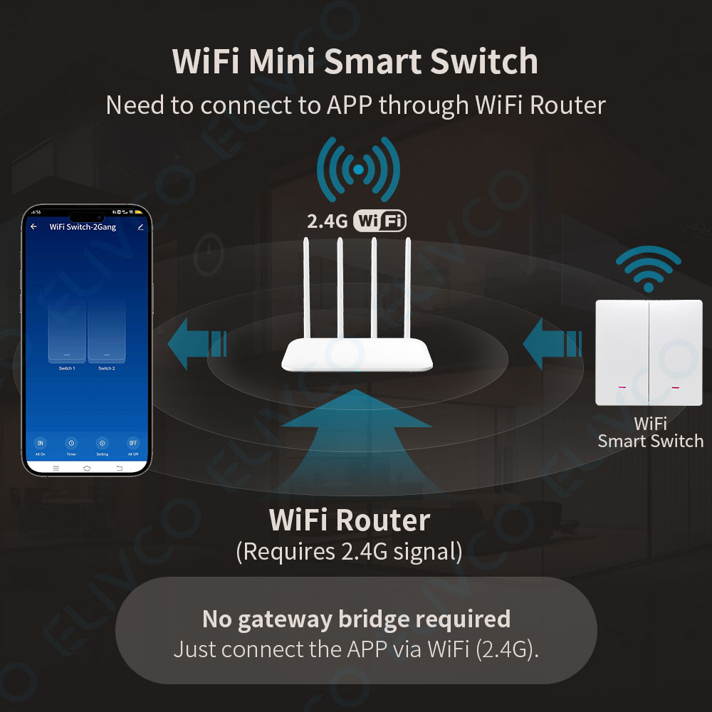 Tuya Wifi Smart Switch No Neut - Tuya Smart Switch のレビューと価格