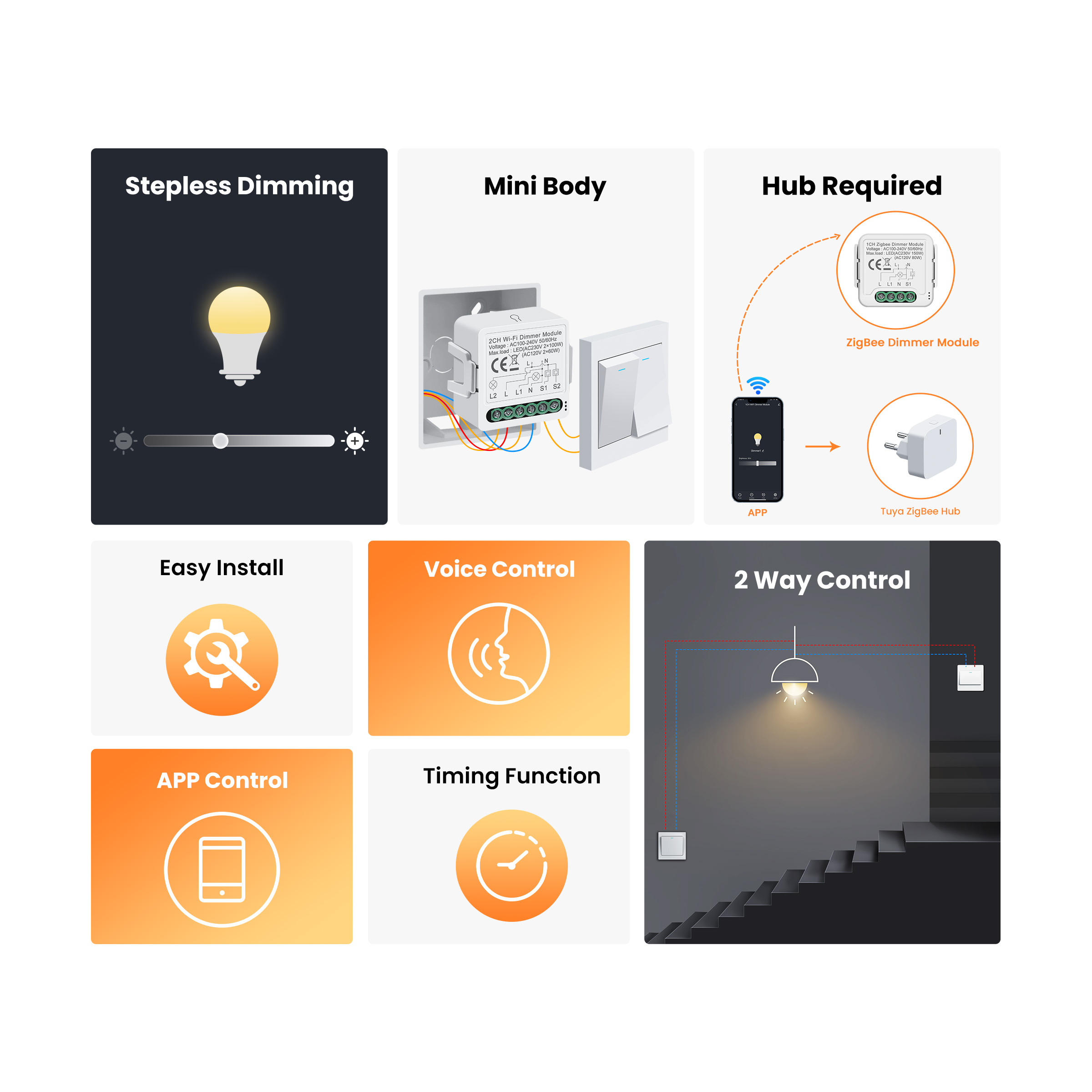 GIRIER Tuya Smart WiFi ZigBee  - Tuya Smart Switch のレビューと価格