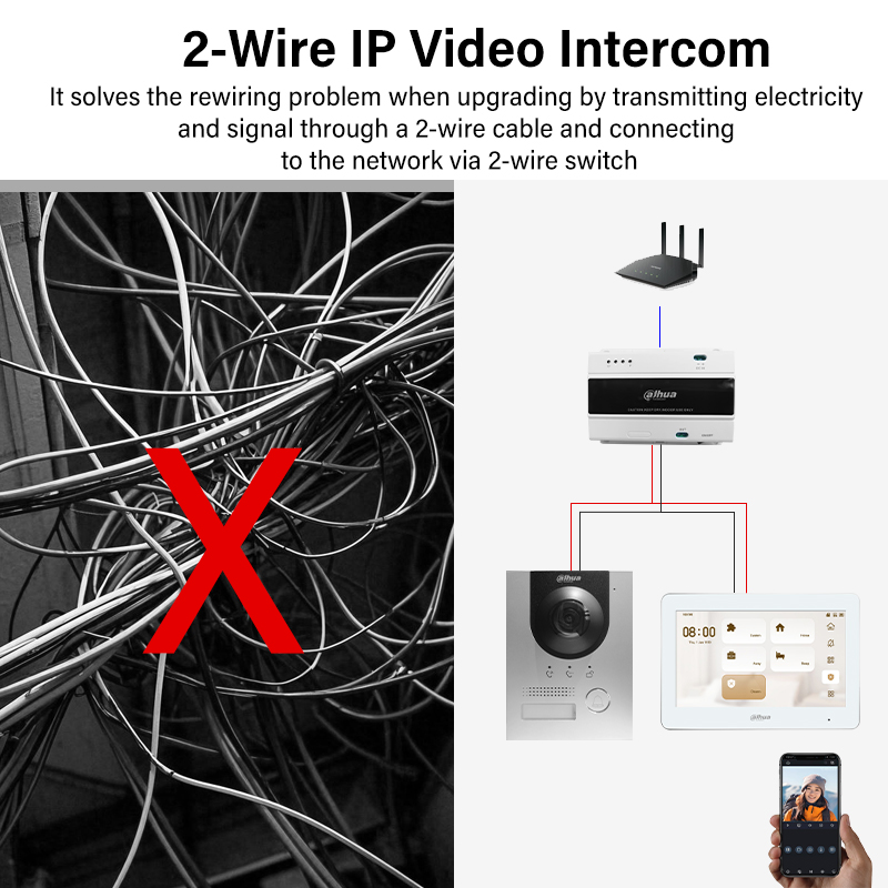 Dahua 2-Wire WiFi Indoor Monit - Smart Home Video Doorphone Ezviz のレビューと価格