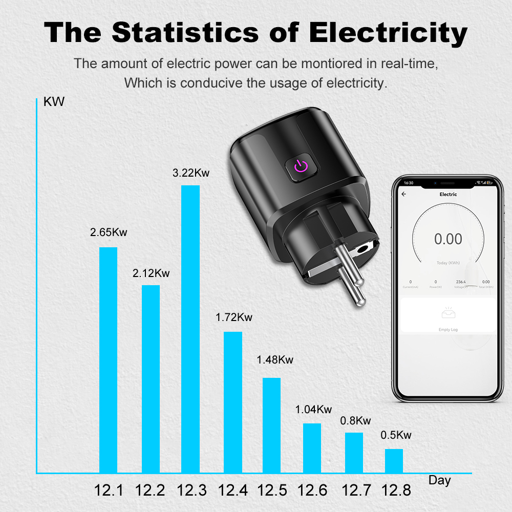 Tuya Smart 20A EU Plug WiFi+Bl - Smart Home Technology のレビューと価格