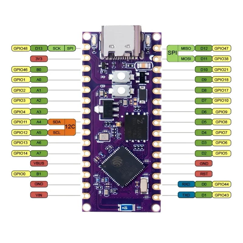 WT9932S3-NANO ESP32‑S3 Core Bo - Smart Home Arduino のレビューと価格