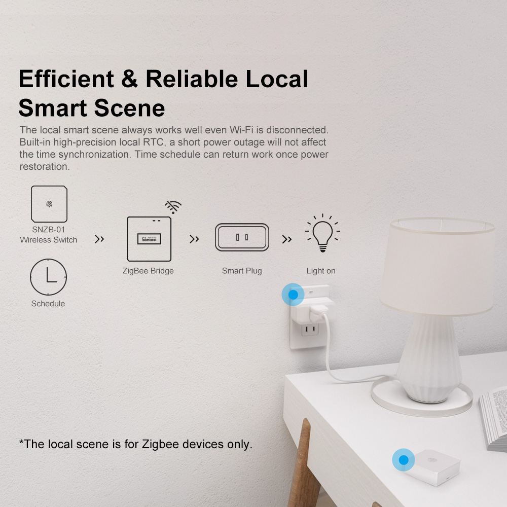 SONOFF ZBBridge-P ZigBee Gatew - Smart Home Improvement のレビューと価格