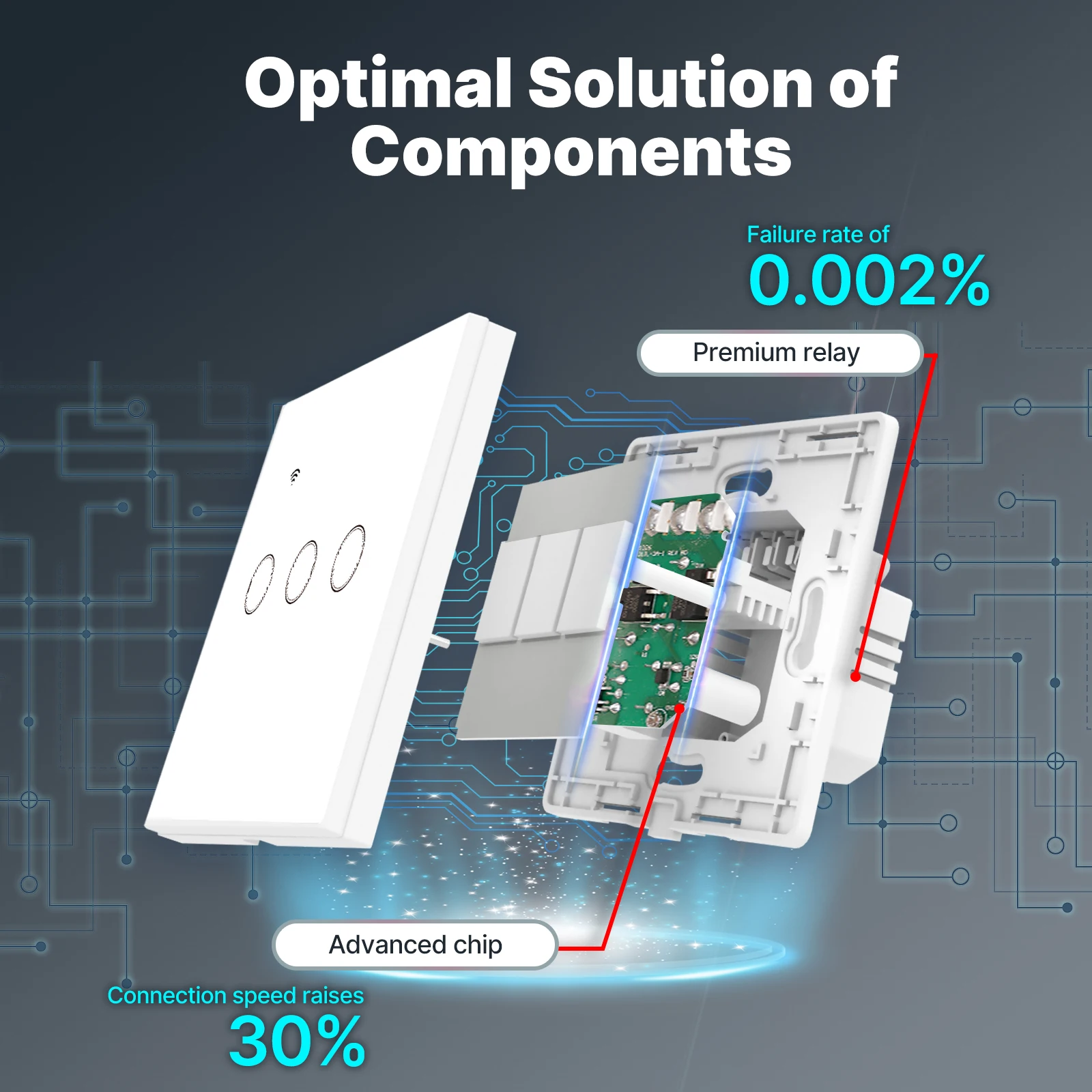 Tuya WiFi Smart Light Switch G - Smart Home System のレビューと価格