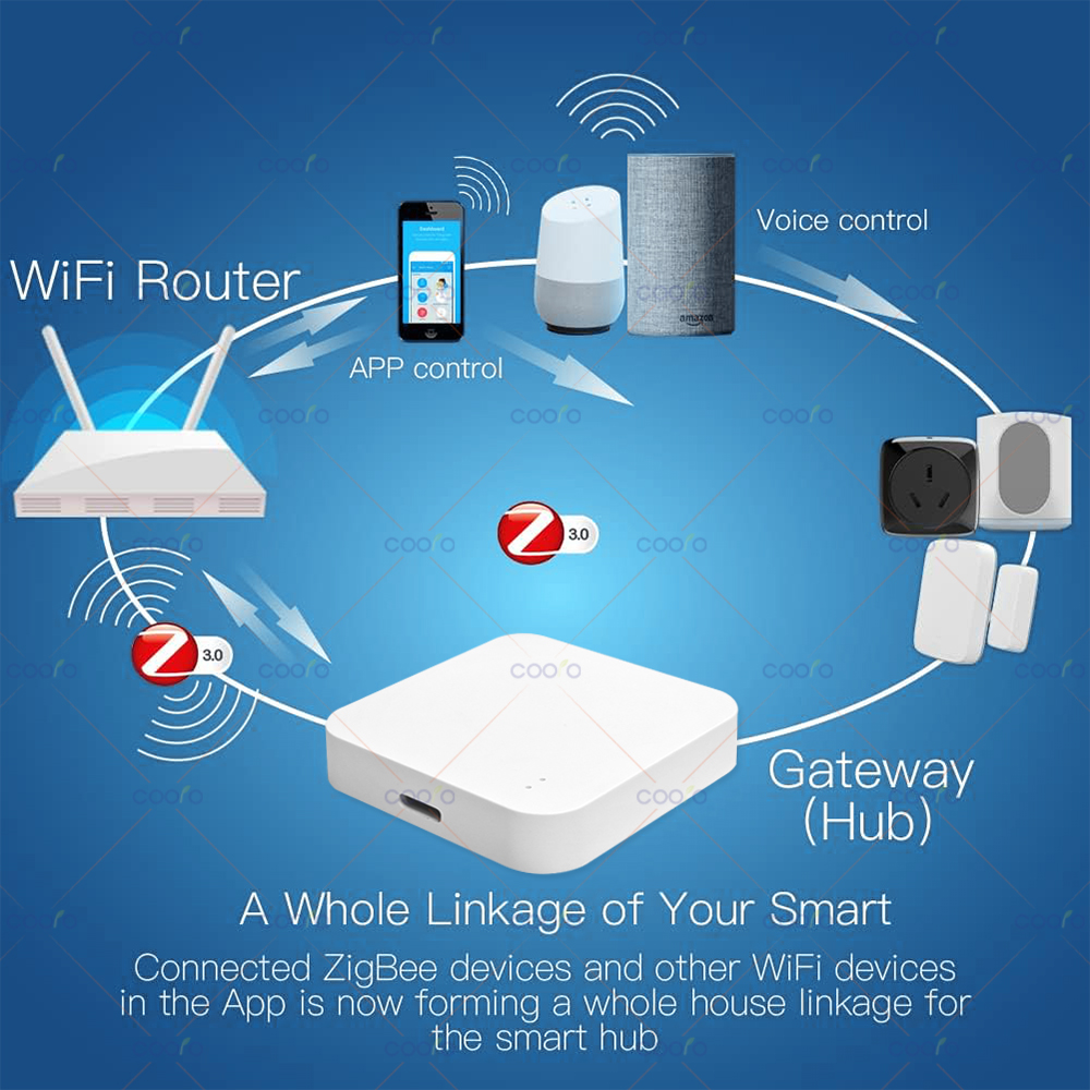 Zigbee 3.0 Gateway Hub Smart H - Smart Home Improvement のレビューと価格