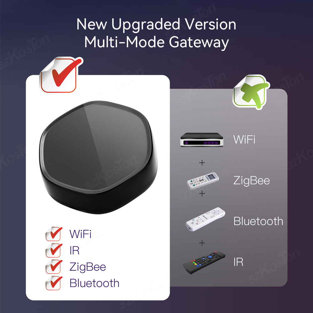 Tuya Smart Home Multimode Gate - Smart Home Ir のレビューと価格