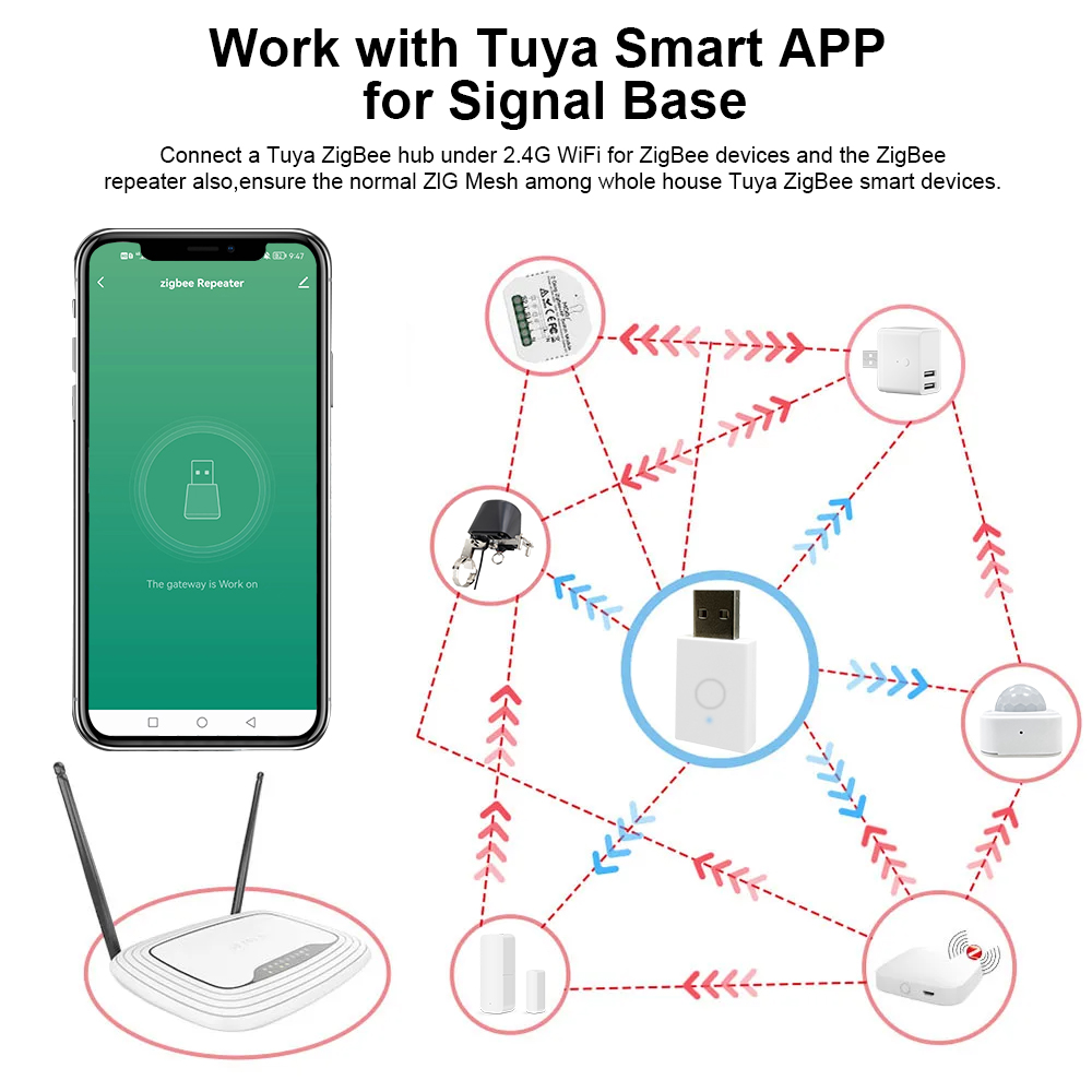 ZigBee Signal Repeater Tuya Sm - Smart Home Improvement のレビューと価格